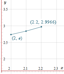 Euler Method solution of DE - second step