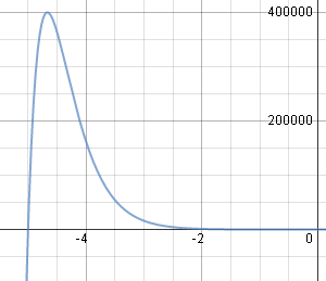 solution of differential equation - zoom out