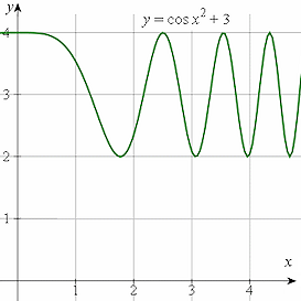 Graph y = cos(x^2+3)