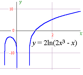 5 Derivative Of The Logarithmic Function