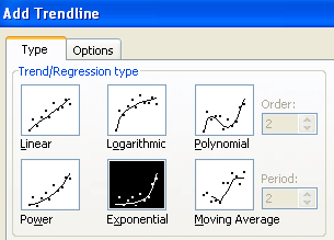 add trendline in Excel