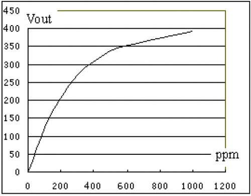 functions-and-graphs