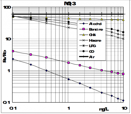 functions-and-graphs