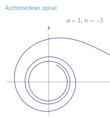 Vectors