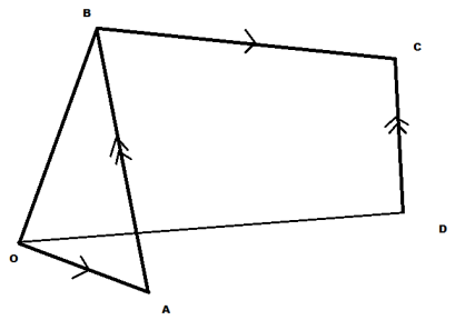 vectors