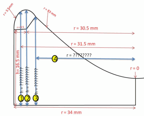 plane-analytic-geometry