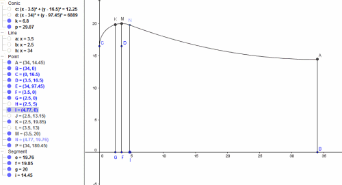 plane-analytic-geometry