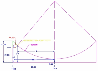 plane-analytic-geometry