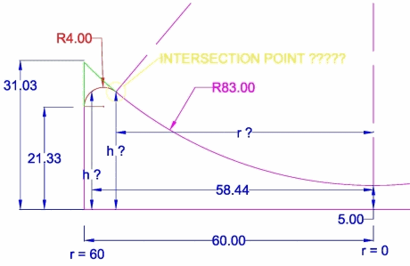 plane-analytic-geometry