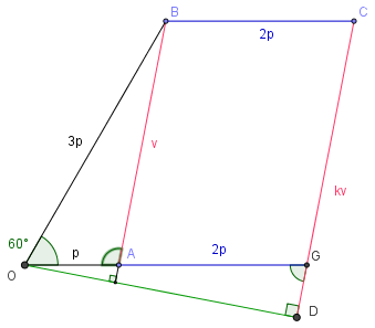 Vectors