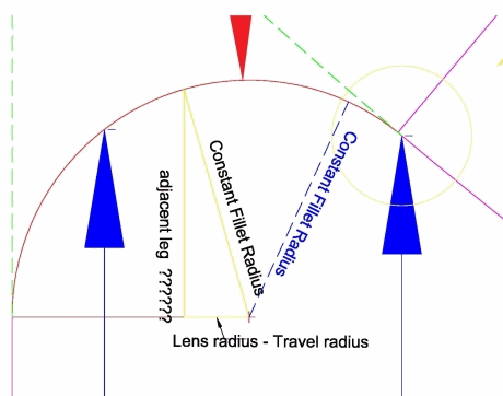 plane-analytic-geometry