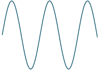 Fourier explanation 1