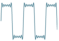 Fourier series graph square wave