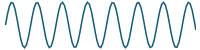 Fourier explanation 2