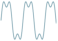 Fourier explanation 3