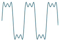 Fourier explanation 5