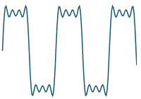 Fourier explanation 7