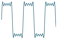 Fourier explanation 9