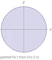 Area Of A Circle