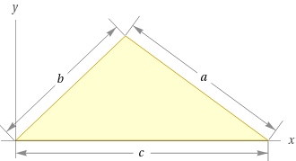 Area Of Triangle In Determinant Form