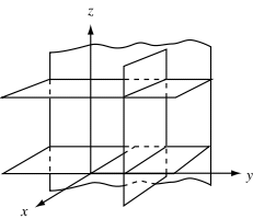 Cartesian Form