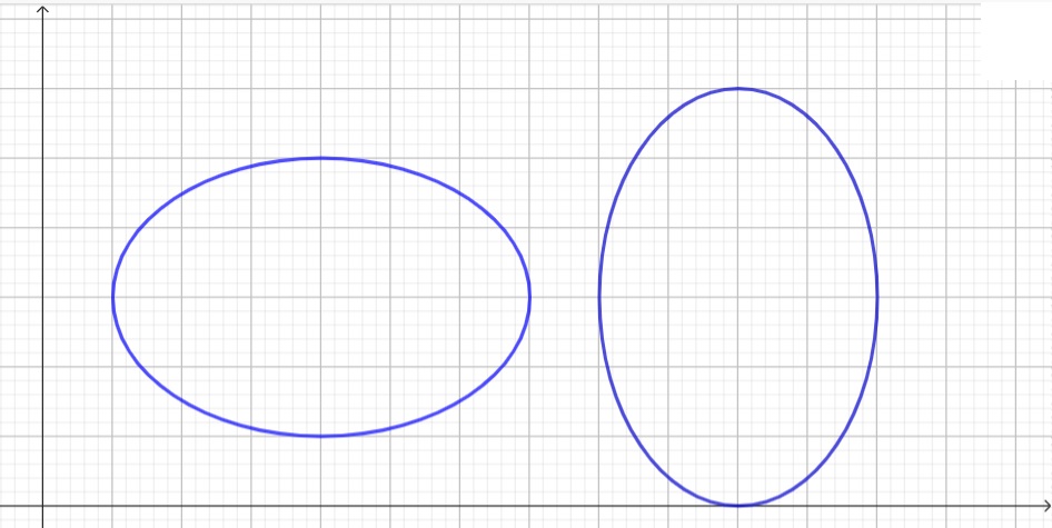 Conic Sections Review