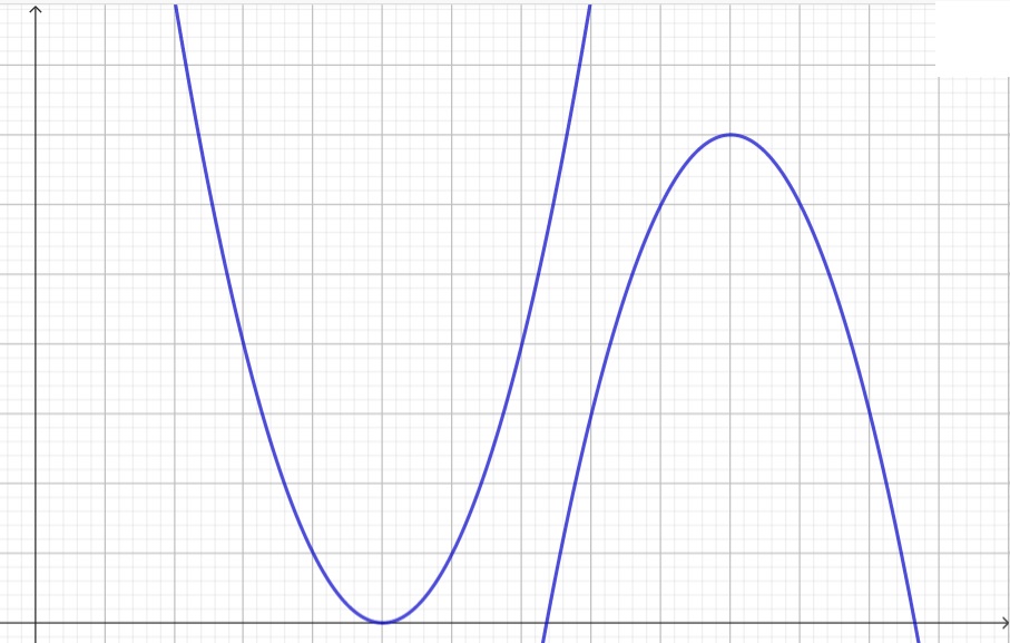 Conic Sections Review