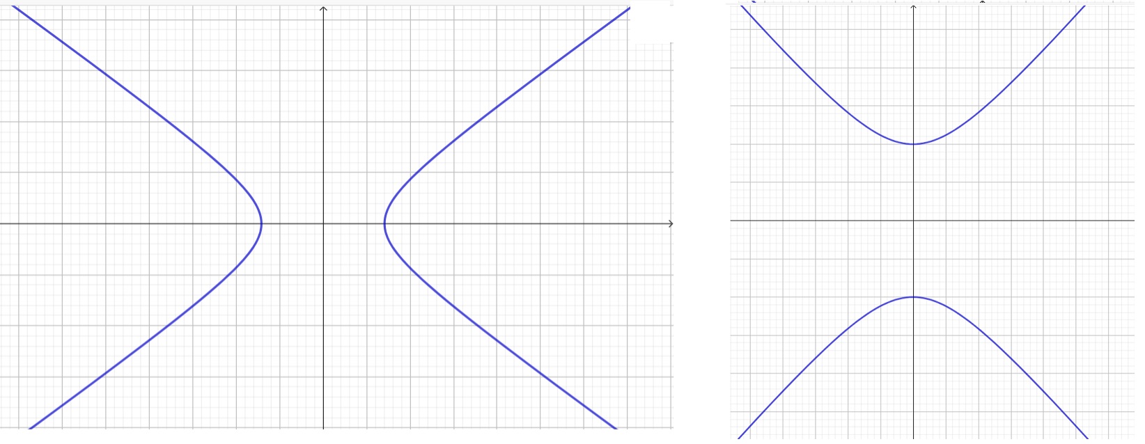 Conic Sections Review