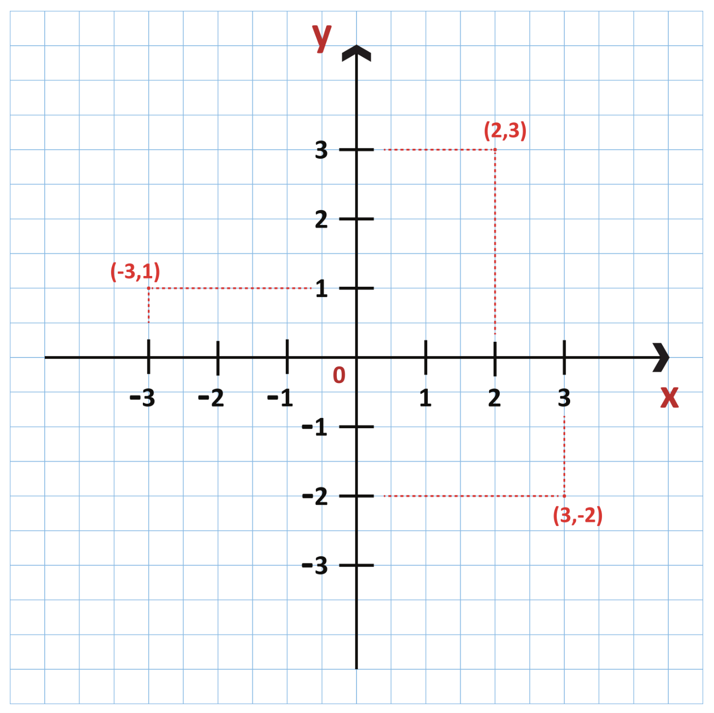 Coordinate Geometry