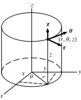 Cylindrical Coordinates