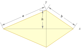 Difference Between Kite And Rhombus