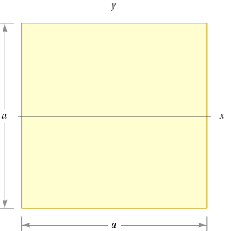 Difference Between Square And Rectangle