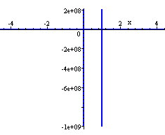 graph of discontinuous function