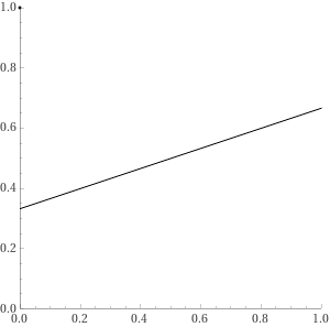 Distance Between Two Parallel Lines