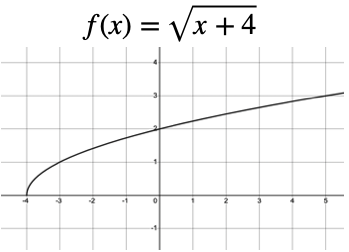 Functions: Domain & Range (Graphs) Part 2 of 2 