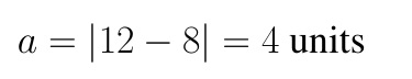 How to Find the Area of an Ellipse