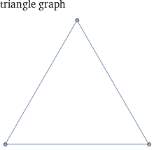 equiangular triangle in nature