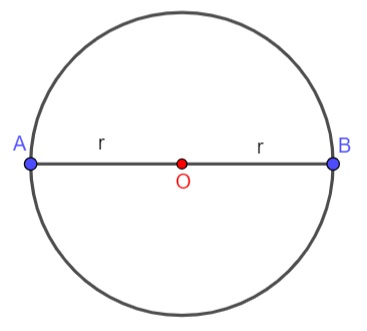 Equidistant Points