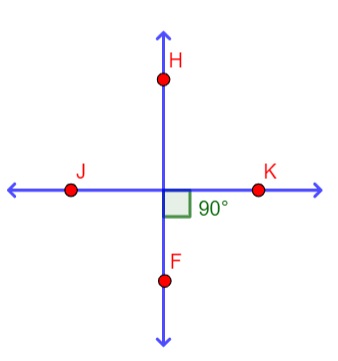 All About Lines in Geometry