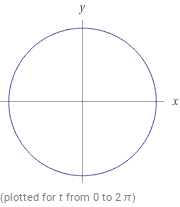 Parts Of Circle