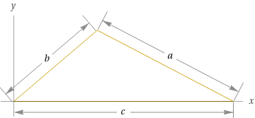 Perimeter Of Scalene Triangle
