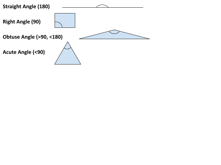 Plane Geometry - Angles