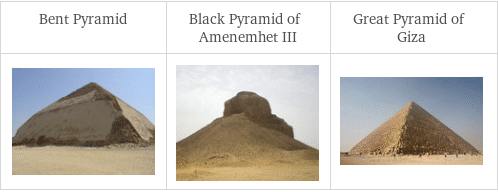 Rectangular Pyramid