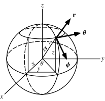 Spherical Coordinates