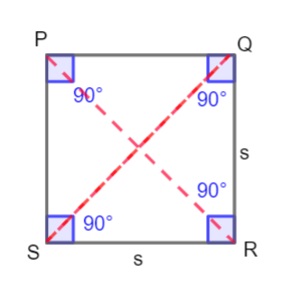 The Angles of a Square