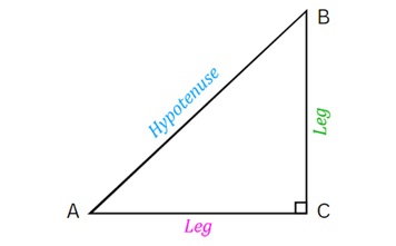 Triangles in Geometry