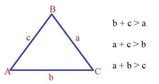 triangle inequality theorem problem solving