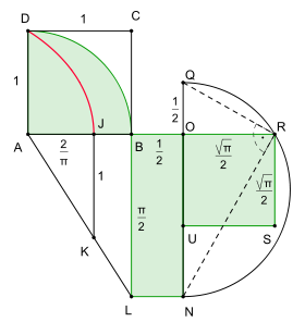 Quadratrix and squaring the circle