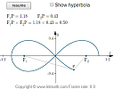 Lemniscate of Bernoulli