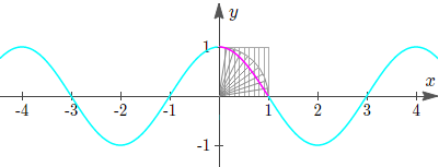 quadratrix of tschirnhaus